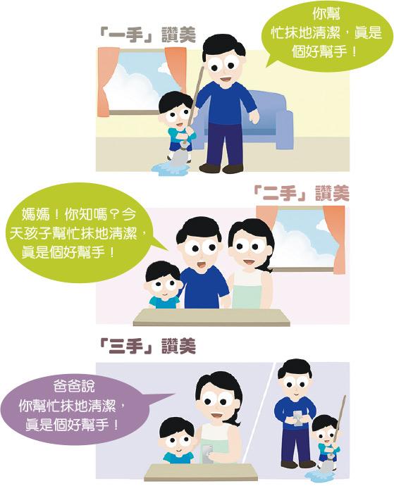 家庭有教：父母合作讚美孩子更見效