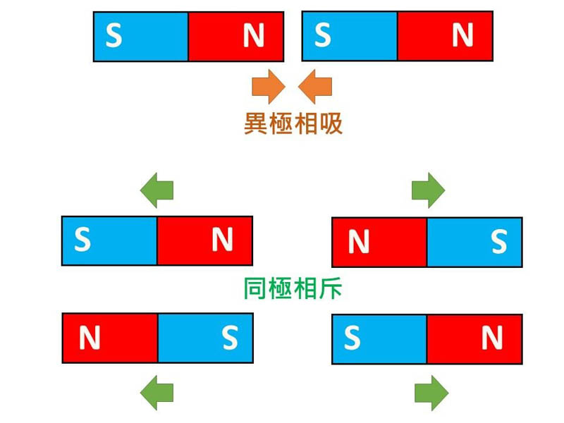 磁浮列車與STEM