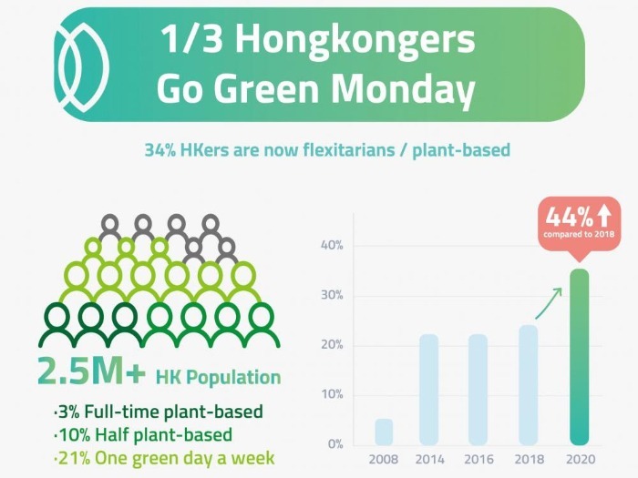 [GRWTH生活]疫情下逾8成受訪者願減肉 實踐茹素3小步 足以為地球減碳