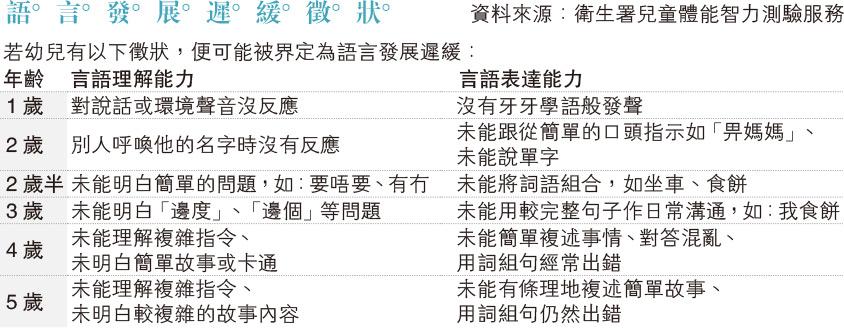 親子熱話：言語治療5範疇 對症下藥 寓訓練於娛樂 孩子投入建互信