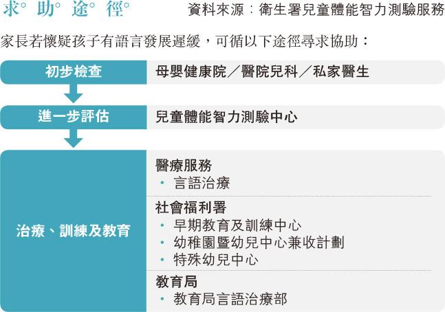 親子熱話：言語治療5範疇 對症下藥 寓訓練於娛樂 孩子投入建互信