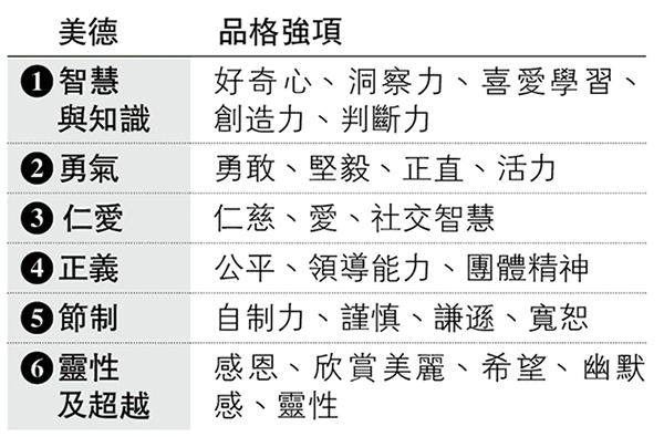 P牌父母：評估24個品格 放大強項美德  學習正向教養 活出快樂人生