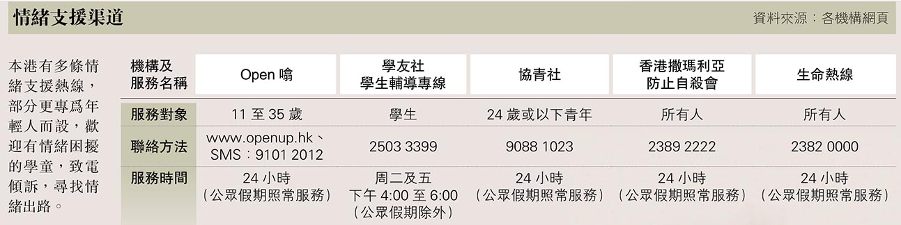 防患未然：從教育制度、學校、家庭入手  「關水喉」源頭減壓 防學童自殺